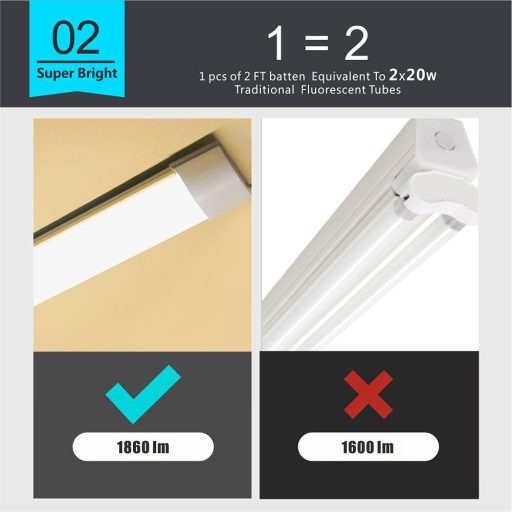 Sundertech LED Batten 60cm Meleg/Semleges/Hideg Fehér Választható Konyha Garázs