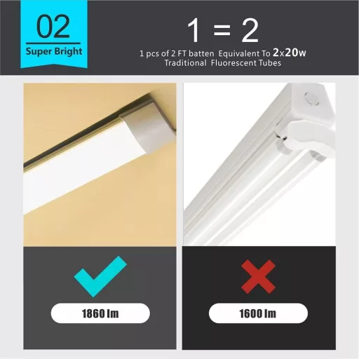 Lampă LED Sundertech 60cm, lumină albă caldă/neutră/rece selectabilă, pentru bucătărie sau garaj