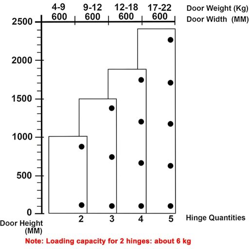 LOOTICH 95-stupňový hydraulický záves 40 mm s tlmením, pre ťažké dvere, nábytkový