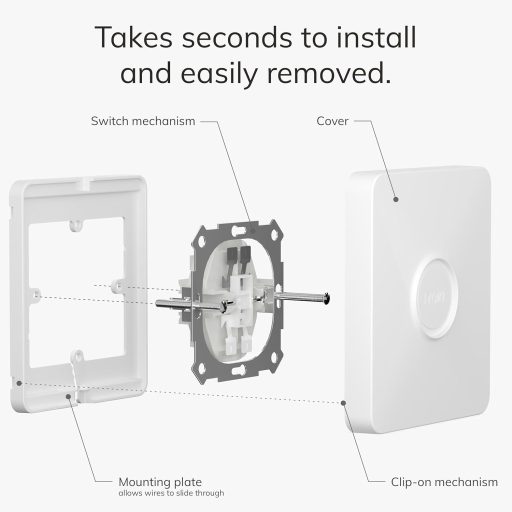 Capac comutator IYOKI Pro Switch Cover pentru Philips Smart Button, adaptor compatibil Hue, 1 viteză, plastic mat, pachet de 2 bucăți