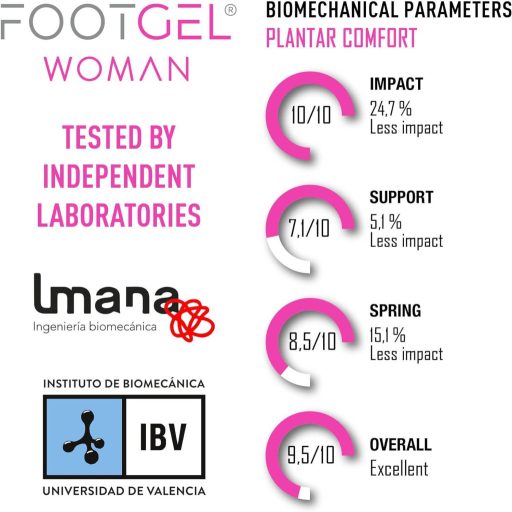 Branțuri pentru femei Footgel cu Aloe Vera, mărimea 35-38