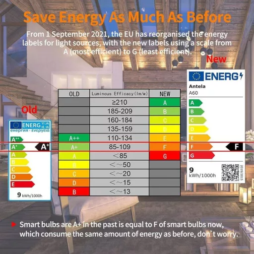 Fitop E14 WiFi LED okos izzó 2db, dimmer, RGB 16 millió szín, Alexa/Google Home - Single, E14-2pcs
