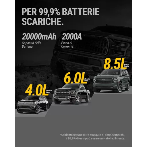 HULKMAN Alpha 85S 2000A Demaror Auto Portabil pentru Motoare pe Benzină de 8,5L și Diesel de 6L, Încărcare Rapidă 65W, Powerbank de 20000mAh, Tehnologie de Pornire la -40°C