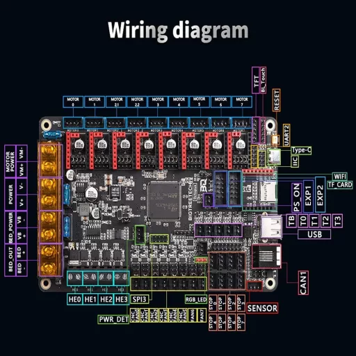 BIGTREETECH Octopus V1.1 3D nyomtató vezérlőkártya TMC2209 meghajtókkal és TFT50 érintőképernyővel