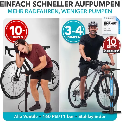 CYCLEHERO Kerékpár Pumpa Nyomásmérővel - Összes Szelep Típushoz