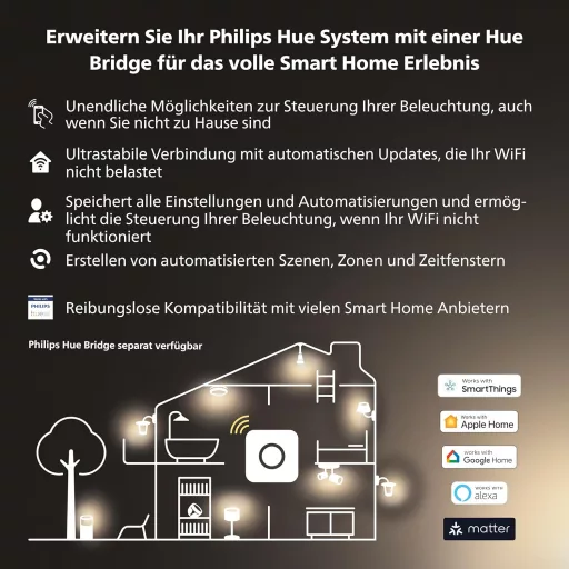 Philips Hue mozgásérzékelő fehér, intelligens világítás automatikus vezérléshez - Pack Carta