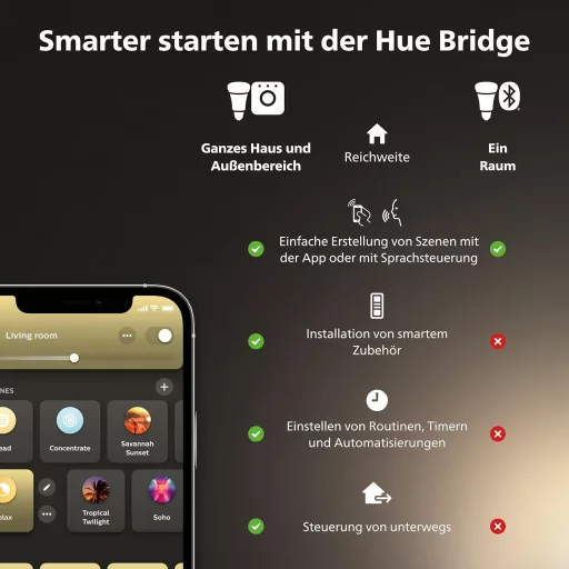 Philips Hue mozgásérzékelő fehér, intelligens világítás automatikus vezérléshez - Pack Carta