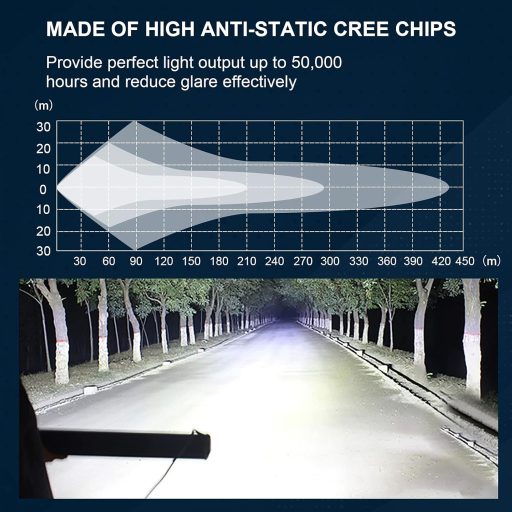 RIGIDON 32-palcové LED svetlo 405W pre terénne vozidlá Offroad osvetlenie vodotesné teplé biele