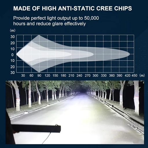 RIGIDON 32 Inch LED Lámpa 405W Autó Terepjáró Offroad Világítás Vízálló Meleg Fehér