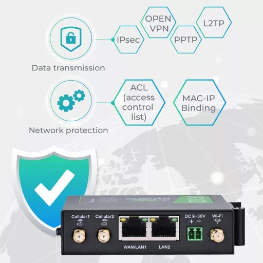 InHand IR302 Ipari 4G Router Dual SIM LTE Wi-Fi IoT VPN Felhő Kezelés