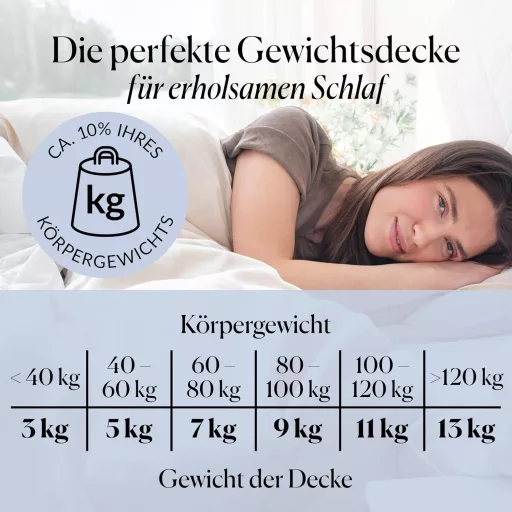 CURA Pearl Classic Súlyozott Takaró 135x200cm 5kg Alváshoz