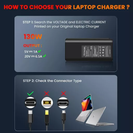 130W USB-C nabíjačka na notebook Goodoo pre Dell XPS 15 17 Latitude Precision