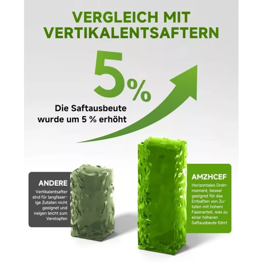 AMZCHEF Prémium Gyümölcs- és Zöldségprés 150W - Csendes Motoros Lassú Gyümölcsfacsaró Visszaforgató Funkcióval, Ezüst