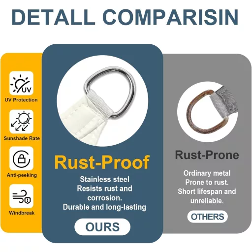 COOL AREA Napvitorla 4x6m - Vízálló, Krémfehér Árnyékoló Ponyva 95% UV Védelemmel - Kerti, Erkély és Terasz Napellenző PES Anyagból