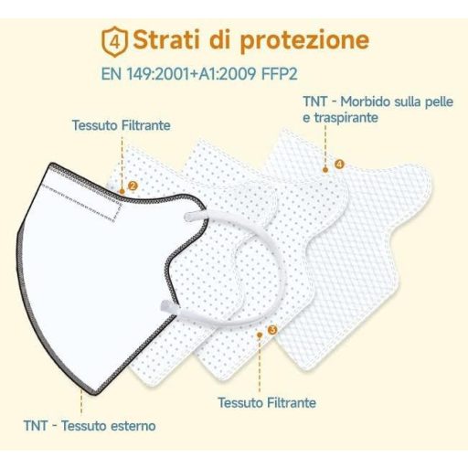 Medicinadellavoro.com FFP2/KN95 Színes Vegyes Maszk, CE Minősített, Kis Méretű, 4-Rétegű Orvosi Maszk, ≥94 BFE Szűrőhatású