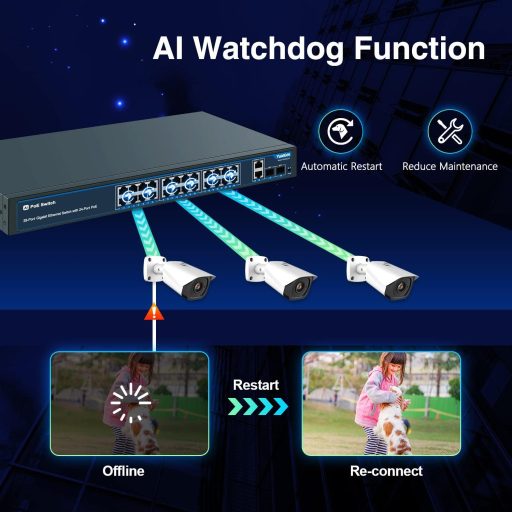 Switch Gigabit PoE YuanLey cu 28 Porturi, 24x PoE+ 400W, Comutator de Rețea, 2 Porturi SFP, Carcasă Metalică, Montabil în Rack.
