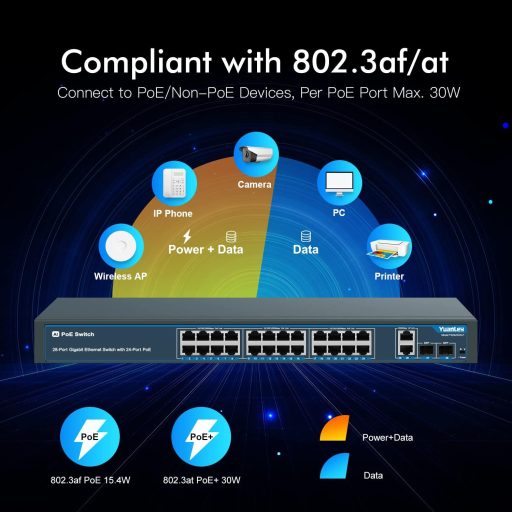 YuanLey 28 Portos Gigabit PoE Switch 24x PoE+ 400W Hálózati Kapcsoló 2 SFP Port Fém Ház Rack Szerelhető