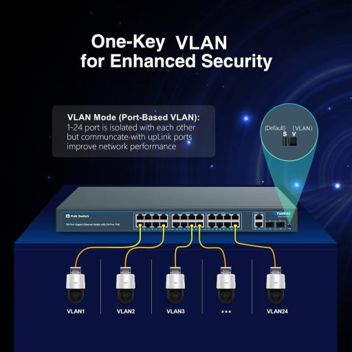 Switch Gigabit PoE YuanLey cu 28 Porturi, 24x PoE+ 400W, Comutator de Rețea, 2 Porturi SFP, Carcasă Metalică, Montabil în Rack.