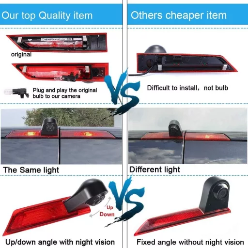 jojono HD Tolatókamera Féklámpás Autóbusz Tetőkamera Parkolássegítő Ford Transit Custom
