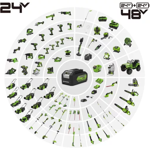 Greenworks 24V akkus fűnyíró 33cm vágásszélességgel, 2x2Ah akkuval és töltővel