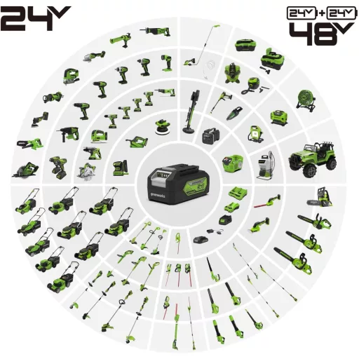 Akumulátorová kosačka Greenworks 24V so záberom 33 cm, 2x2Ah batériami a nabíjačkou