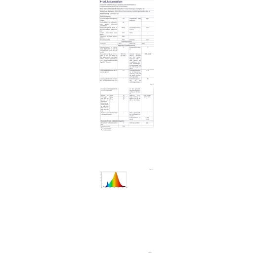WYAANCCW G4 Bec LED Alb Cald 3W Dimmabilă 12V, Înlocuitor Bec Halogen 20W, Bază cu Pini AC/DC 12-24V, Pachet de 10 Bucăți