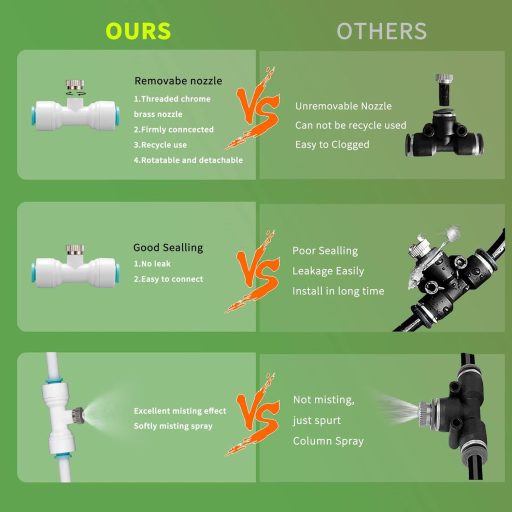 Sistem de pulverizare ACTION 28m pentru atomizare - Set de pulverizare externă cu funcție de răcire
