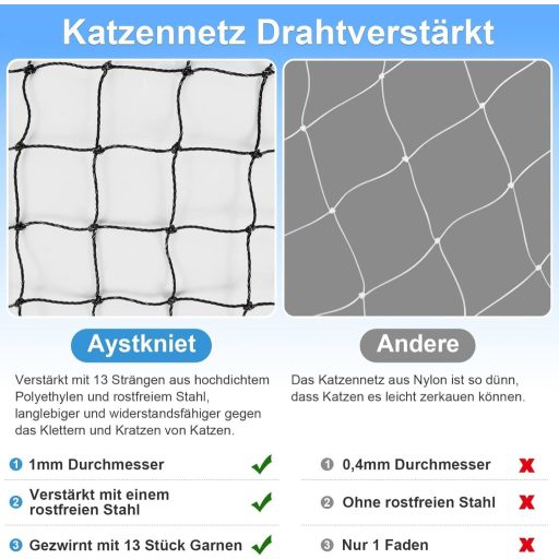 Sieť na ochranu mačiek na balkón 6x3m - Čierna drôtom vystužená ochranná sieť s 20m upevňovacou šnúrou - Na okná, terasové dvere, vonkajšie-vnútorné použitie