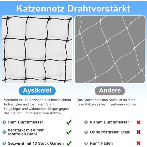 Aystkniet Macskavédő Háló Erkélyre 6x3m - Fekete Dróterősített Védőháló 20m Rögzítőkötéllel - Ablakra, Teraszajtóra, Kültéri-Beltéri Használ