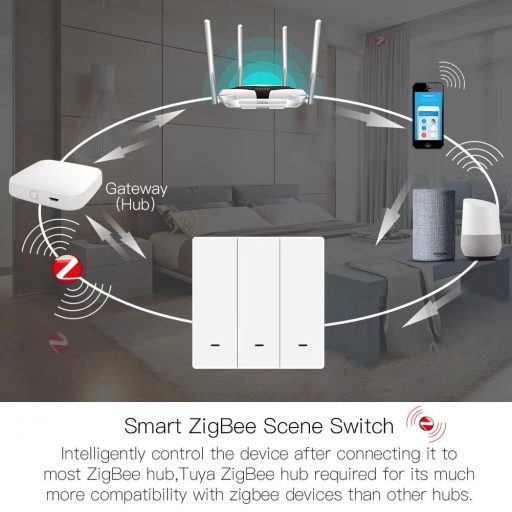 MOES Tuya ZigBee Wireless 9 Jelenet Okos Kapcsoló Távirányító Elemmel Működő Intelligens Otthon Automatizáláshoz