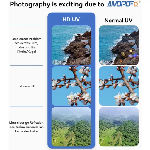 AMOPOFO 46mm UV filter 16-slojni multi-coating filter za objektiv fotoaparata