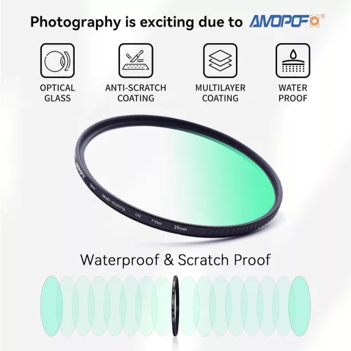 AMOPOFO 39mm UV szűrő vékony 16 rétegű multi-coating lencse védelem