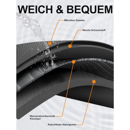 Homlab Fürdőszobai Szőnyeg Csúszásmentes 40x60cm Szürke Gyorsan Száradó Vízfelszívó Mosható Fürdőkád Szőnyeg