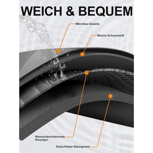 Homlab fürdőszobai csúszásmentes fürdőszőnyeg 40x60 cm szürke