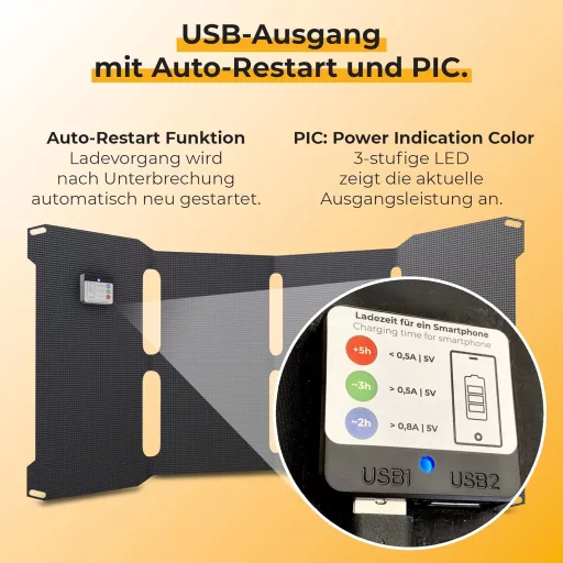 Sunnybag Sunbooster 28W Összecsukható Napelem Töltő USB Kültéri Túrázáshoz