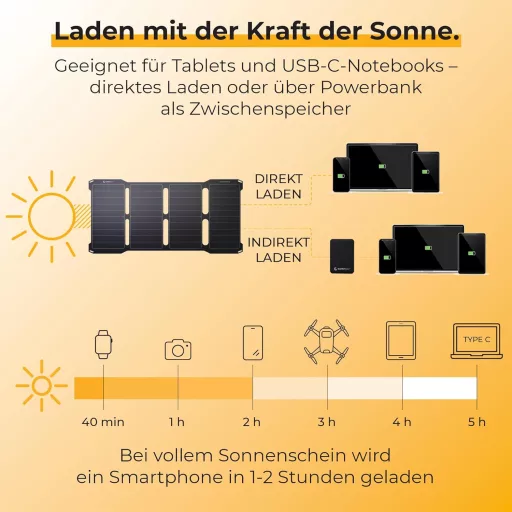 Sunnybag Sunbooster 28W Összecsukható Napelem Töltő USB Kültéri Túrázáshoz