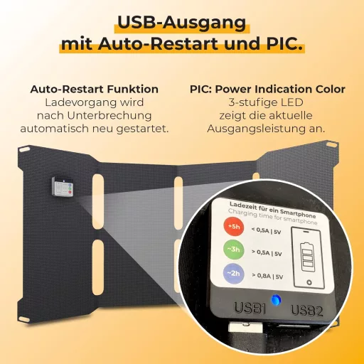 Sunnybag Sunbooster 28W Összecsukható Napelem Töltő USB Kültéri Túrázáshoz