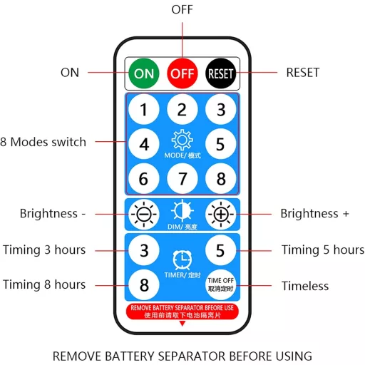 Lumtang 5m Napelemes LED szalag IP67 vízálló USB töltéssel hideg fehér