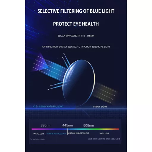 VEVESMUNDO Retro Zöld Kerek Kékfény Szűrős Olvasószemüveg +4.0