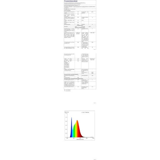 GY Alexa-kompatibilis E27 RGB okosizzó, 14W, Google Home-mal is működik - 1 pc., Wifi-g150-23w
