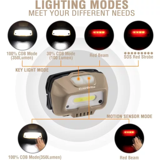 EverBrite LED fejlámpa 350 lumen khaki, USB töltős, mozgásérzékelő, 4 mód, vörös fény