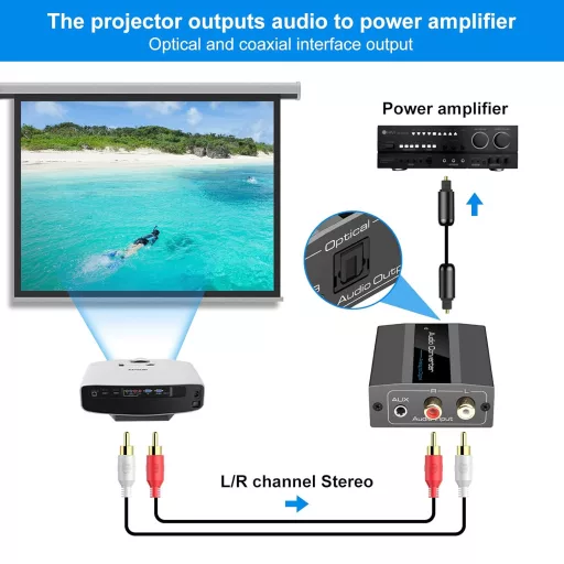 Convertor Audio Analog-Digital VEDINDUST RCA/3.5mm AUX - Coaxial/Optic pentru PS4, PS5, Xbox, DVD, TV, Alimentare USB