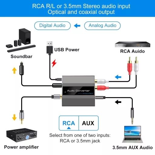 Convertor Audio Analog-Digital VEDINDUST RCA/3.5mm AUX - Coaxial/Optic pentru PS4, PS5, Xbox, DVD, TV, Alimentare USB