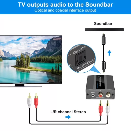 Convertor Audio Analog-Digital VEDINDUST RCA/3.5mm AUX - Coaxial/Optic pentru PS4, PS5, Xbox, DVD, TV, Alimentare USB