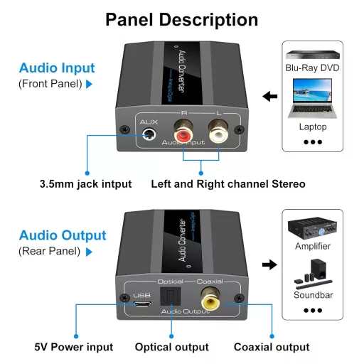 Convertor Audio Analog-Digital VEDINDUST RCA/3.5mm AUX - Coaxial/Optic pentru PS4, PS5, Xbox, DVD, TV, Alimentare USB