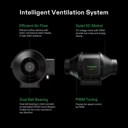 VIVOSUN AeroZesh S6 6" Csatornás Ventilátor 405 CFM WiFi Hőmérséklet Vezérlővel