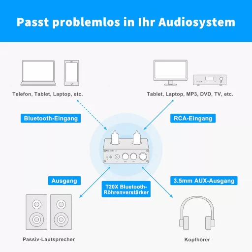 Fosi Audio T20X 200W Bluetooth 5.0 Csöves Erősítő Stereo Vevő