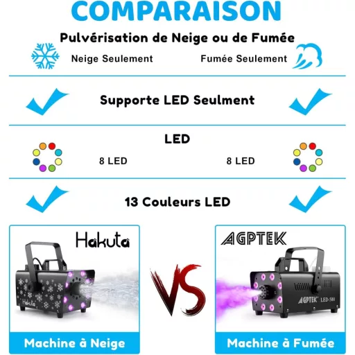 HAKUTA 800W Hógép 8 RGB LED Világítással, 13 Színmóddal és 2 Távirányítóval - Esküvőkre, Partikra, Halloweenre, Karácsonyra, Színpadi Előadá