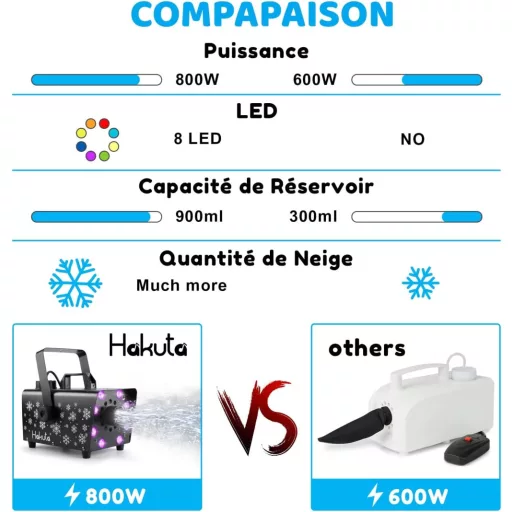 HAKUTA 800W Hógép 8 RGB LED Világítással, 13 Színmóddal és 2 Távirányítóval - Esküvőkre, Partikra, Halloweenre, Karácsonyra, Színpadi Előadá