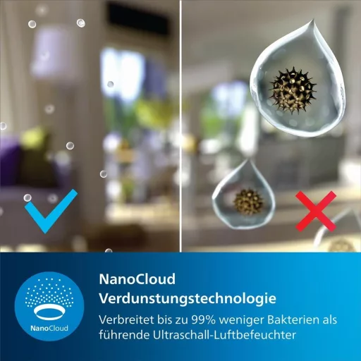 Philips Humidifier 2000 Series Párásító, 99,97%-kal Kevesebb Baktériummal, 2L Tartály, 31m² Helyiséghez, Ultra Csendes 32dB, Automata Kikapc